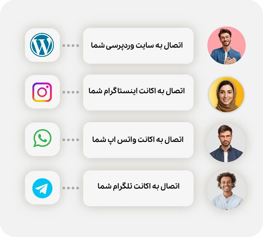 یکپارچگی با ابزارهای مختلف