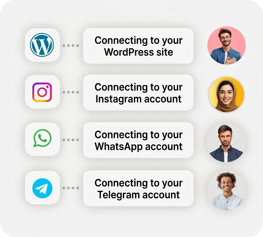 Integration with various tools